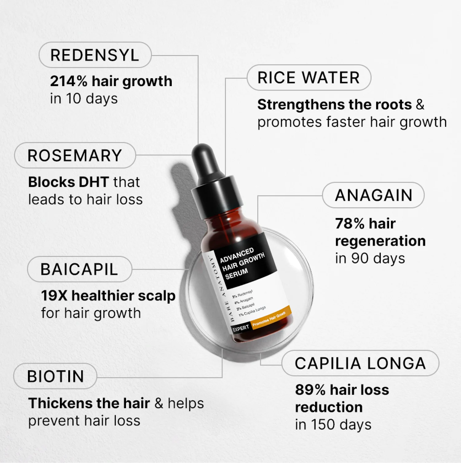 Bare Anatomy Advanced Hair Growth Serum – 30ml